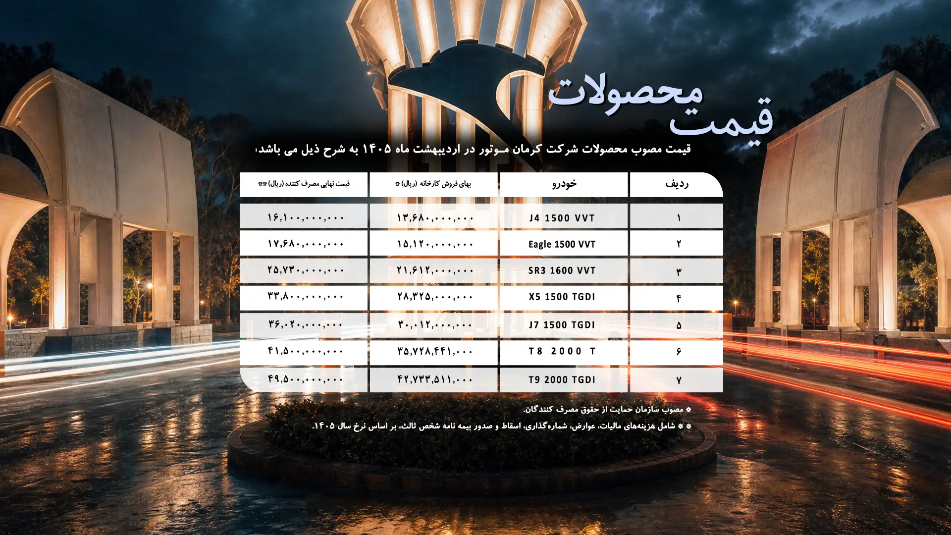 ليست قيمت محصولات